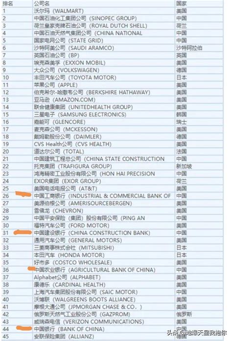 中國四大銀行|中國的四大銀行，各個資產富可敵國，世界排名前四的。